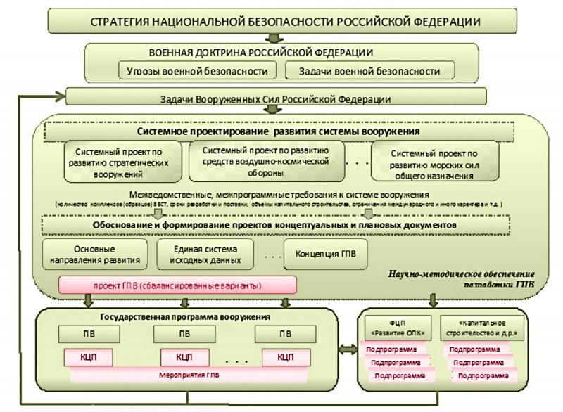 Степень готовности организации опк к производству приоритетных образцов вооружений