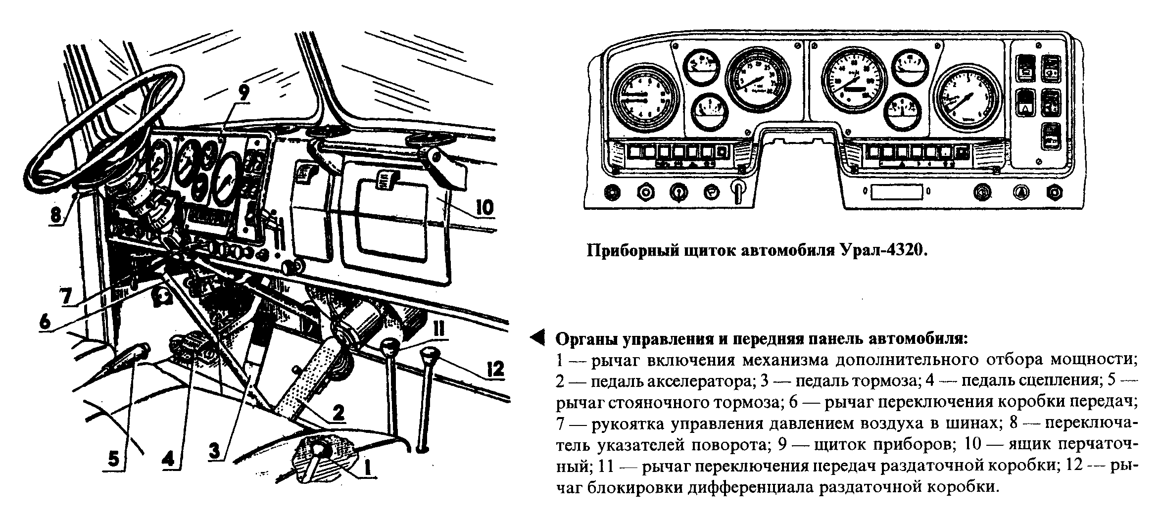 Схема переключения коробки передач урал