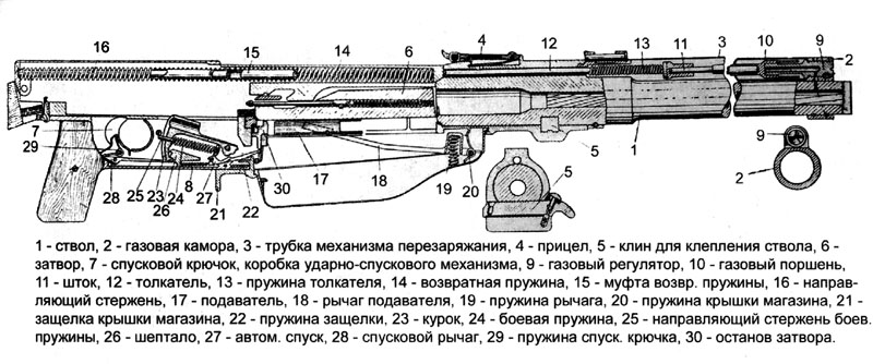 Птр 201 схема