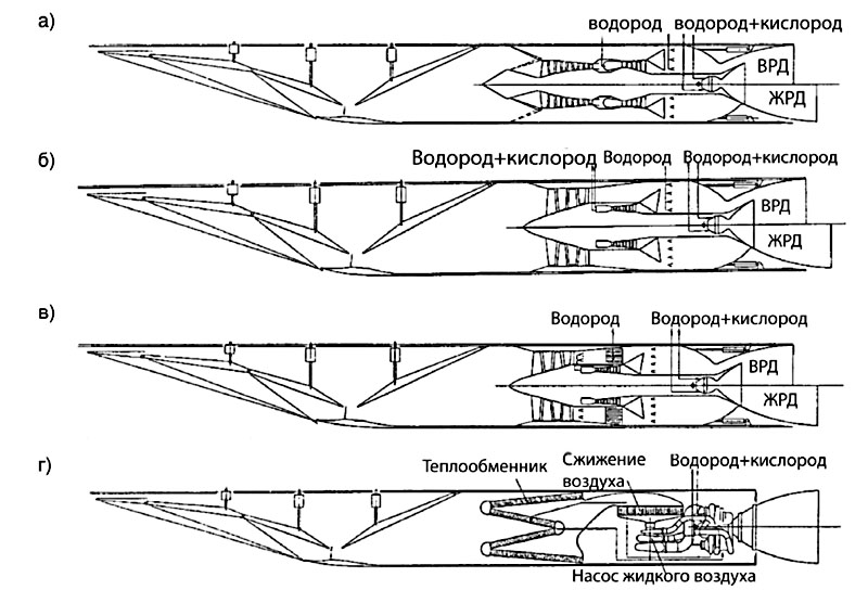Гиперзвуковой прямоточный воздушно реактивный двигатель схема