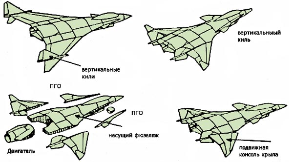 Аэродинамическая схема утка