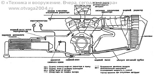 Обр 30 медтеко схема