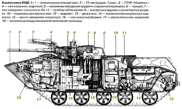 Чертежи бмд 2