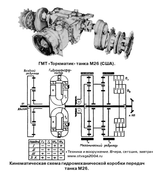 Схема переключения передач бмп 1