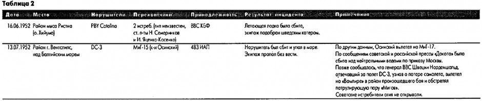 otvaga2004_coldwar-2_tab