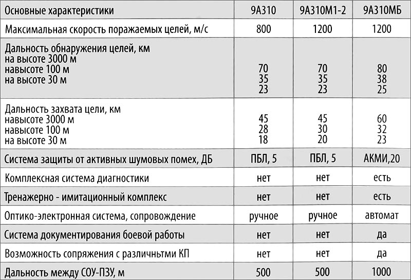 otvaga2004_buk-mb_tab.jpg